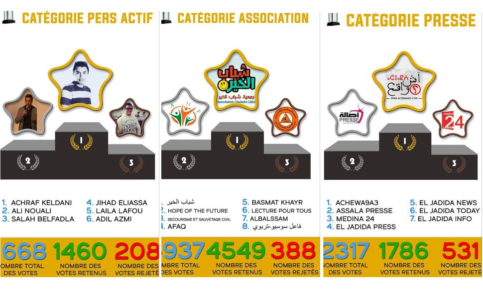 'مازغان اواردز' تعلن عن أول المتوجين بشخصيات السنة بالجديدة