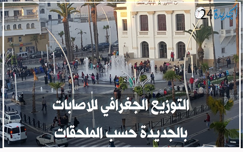 من ضمن 2124 إصابة بالاقليم.. الجديدة تسجل 1520 إصابة منذ بداية الوباء وهذا توزيعها الجغرافي