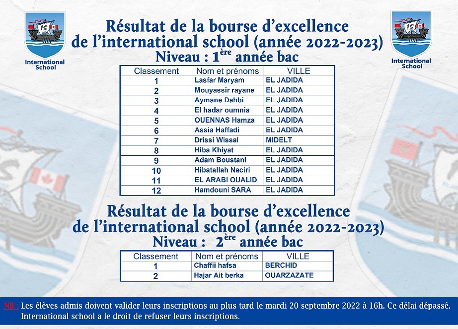 ''انترناشيونال سكول'' بالجديدة تعلن أسماء الفائزين بمنحة التميز للدراسة مجانا في المؤسسة